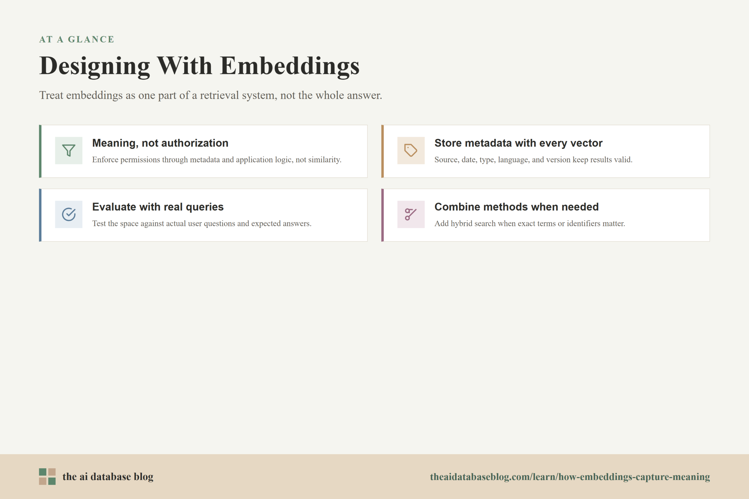 Designing With Embeddings: Meaning, not authorization, Store metadata with every vector, Evaluate with real queries, Combine methods when needed.