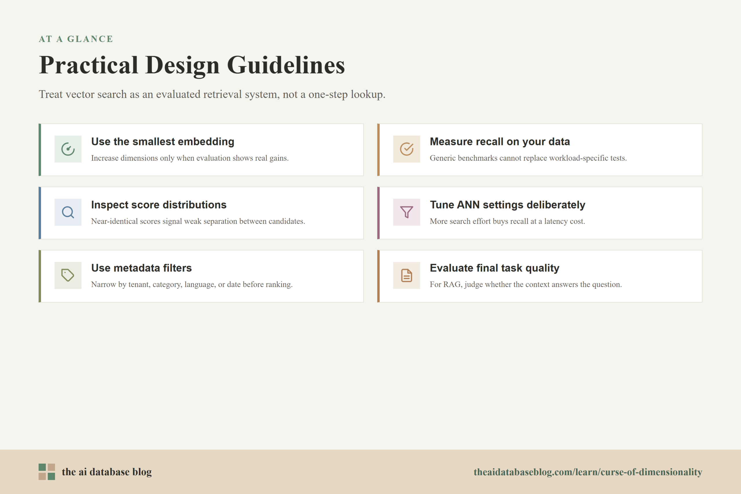 Practical Design Guidelines: Use the smallest embedding, Measure recall on your data, Inspect score distributions, Tune ANN settings deliberately, Use metadata filters, Evaluate final task quality.