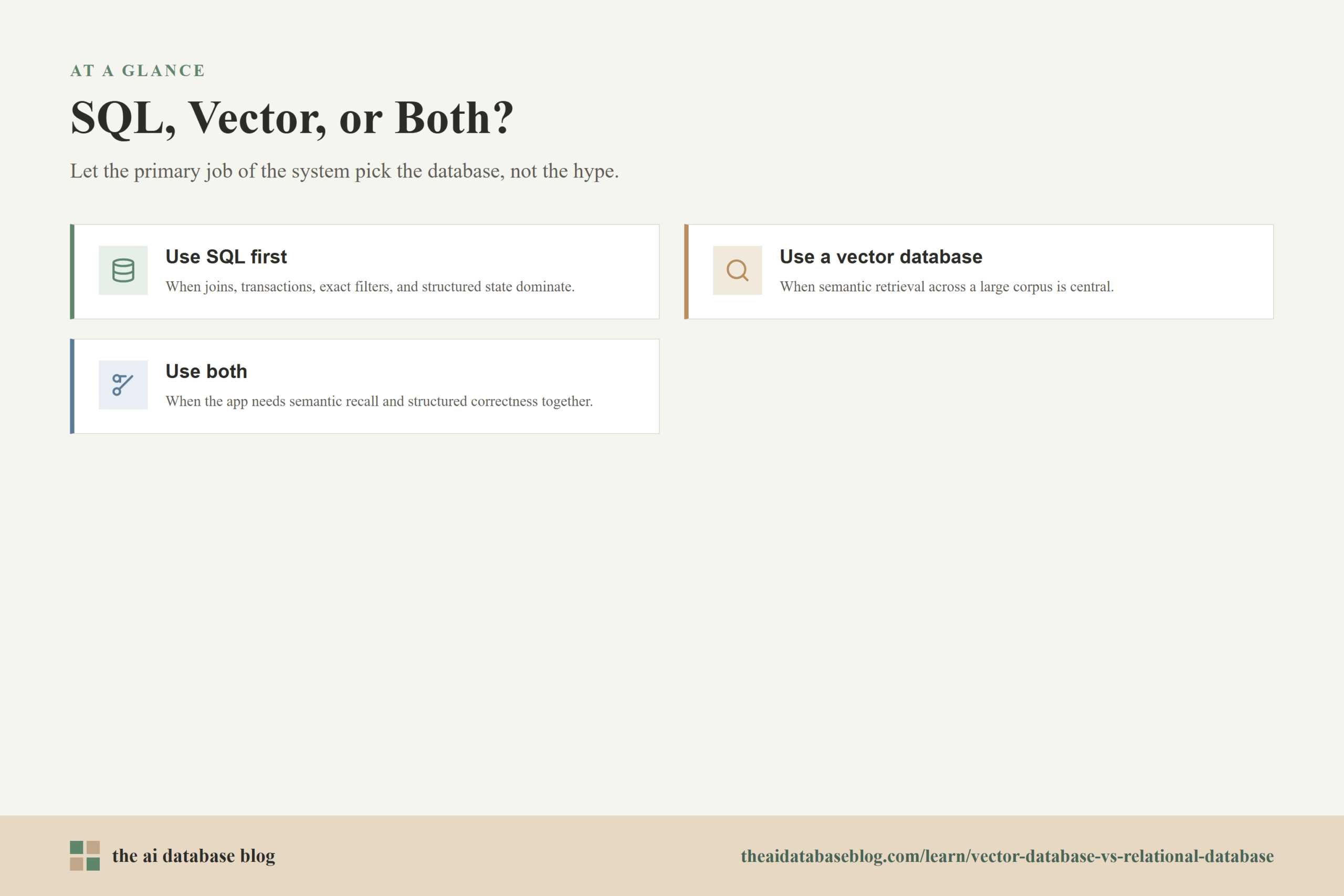 SQL, Vector, or Both?: Use SQL first, Use a vector database, Use both.