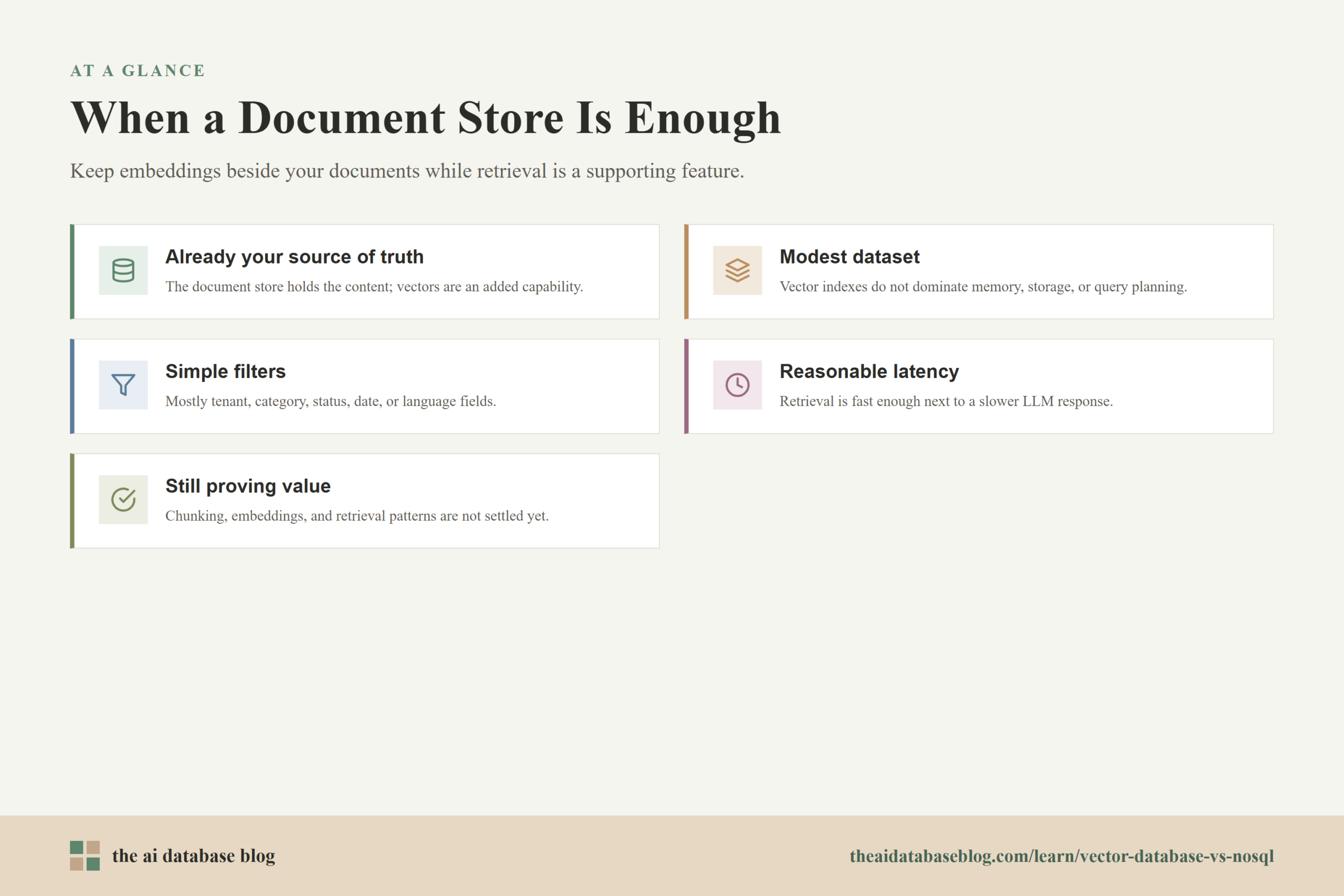 When a Document Store Is Enough: Already your source of truth, Modest dataset, Simple filters, Reasonable latency, Still proving value.