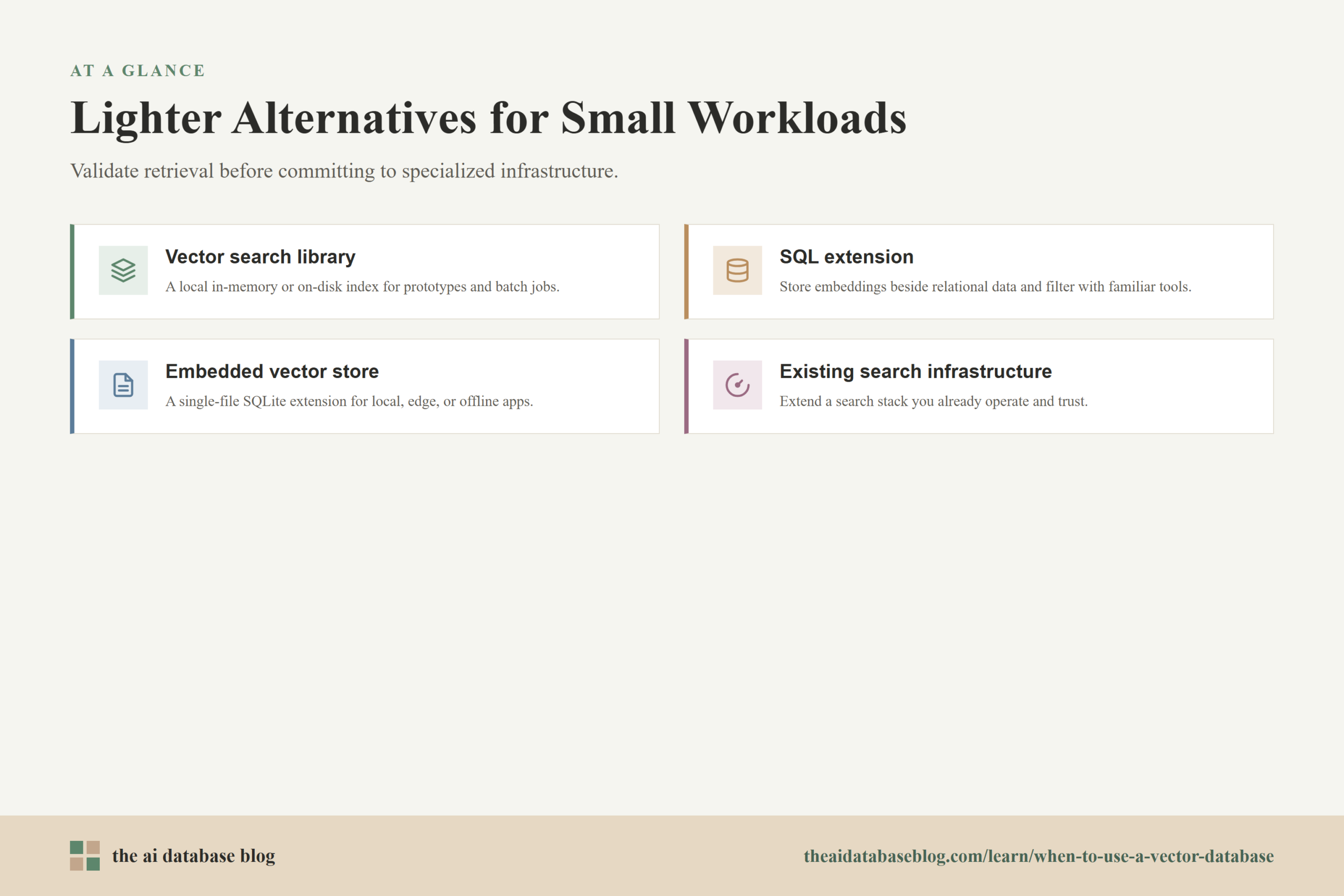 Lighter Alternatives for Small Workloads: Vector search library, SQL extension, Embedded vector store, Existing search infrastructure.