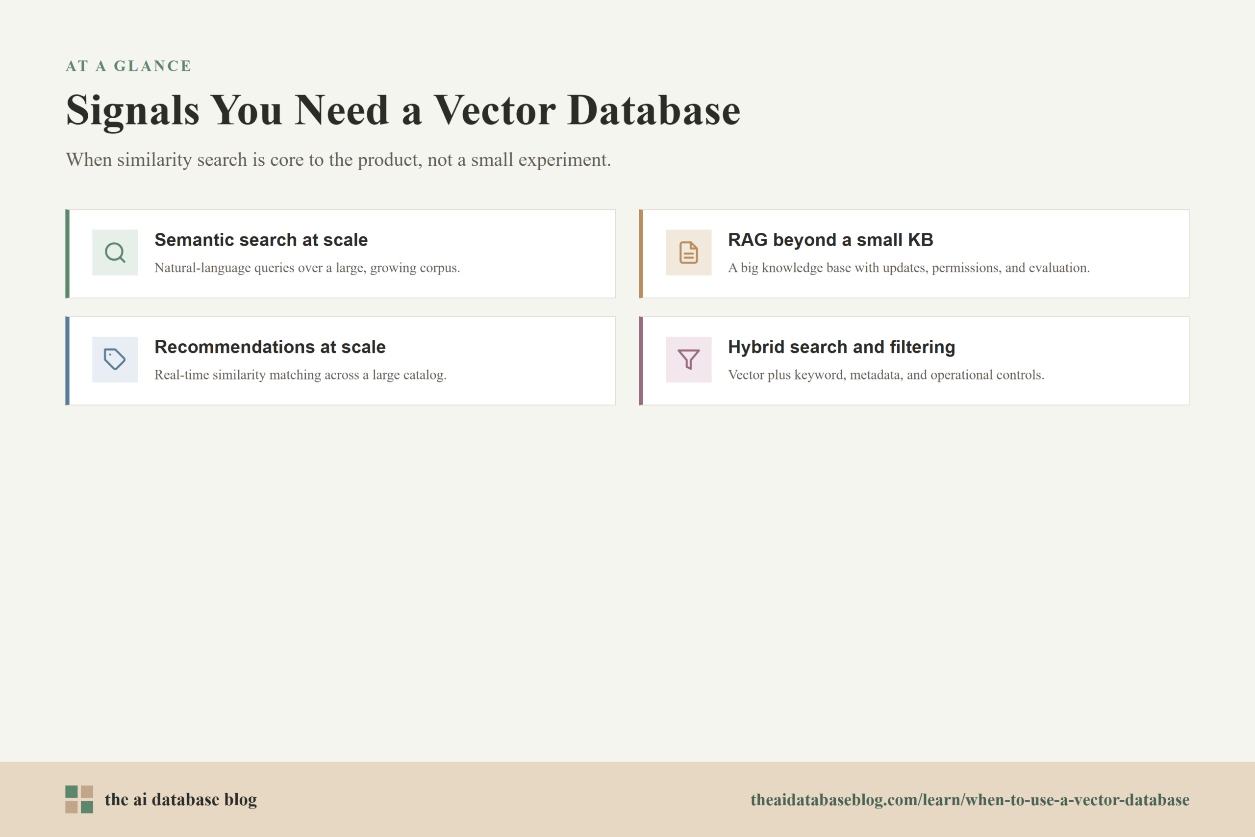 Signals You Need a Vector Database: Semantic search at scale, RAG beyond a small KB, Recommendations at scale, Hybrid search and filtering.