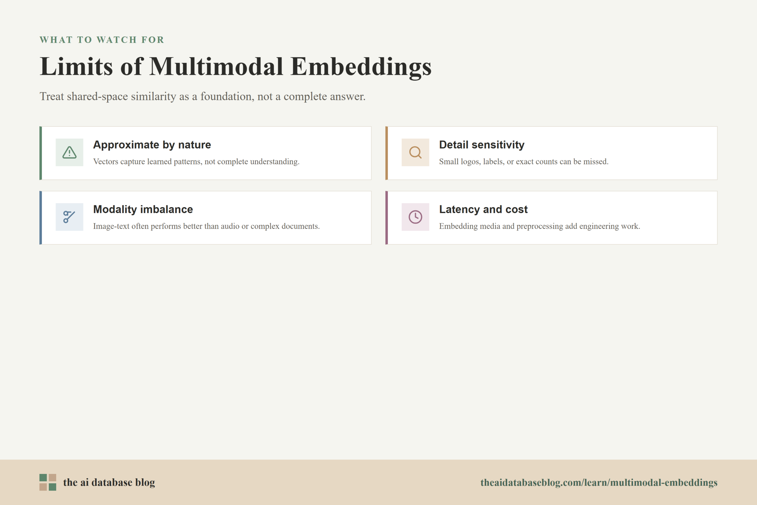 Limits of Multimodal Embeddings: Approximate by nature, Detail sensitivity, Modality imbalance, Latency and cost.