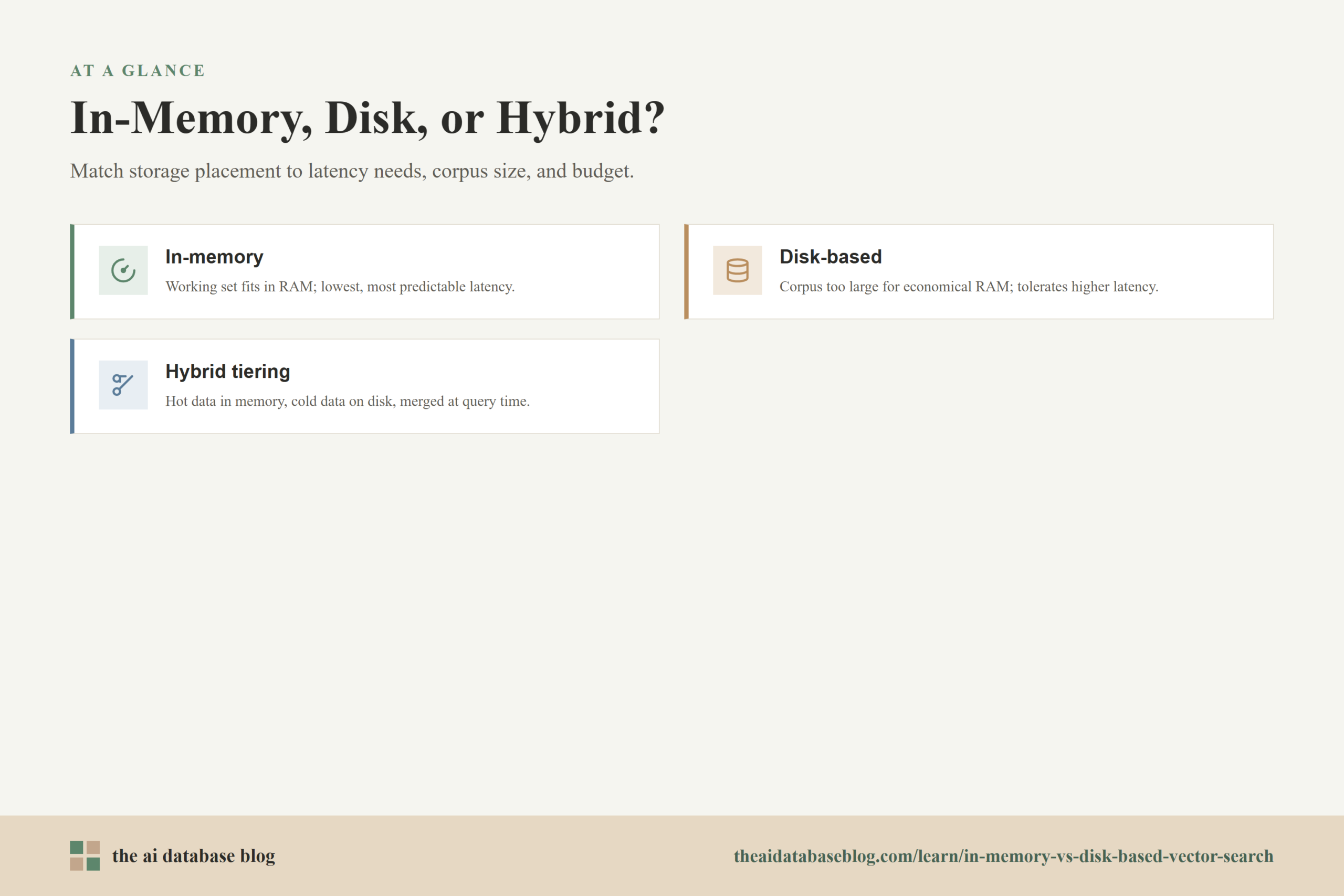 In-Memory, Disk, or Hybrid?: In-memory, Disk-based, Hybrid tiering.