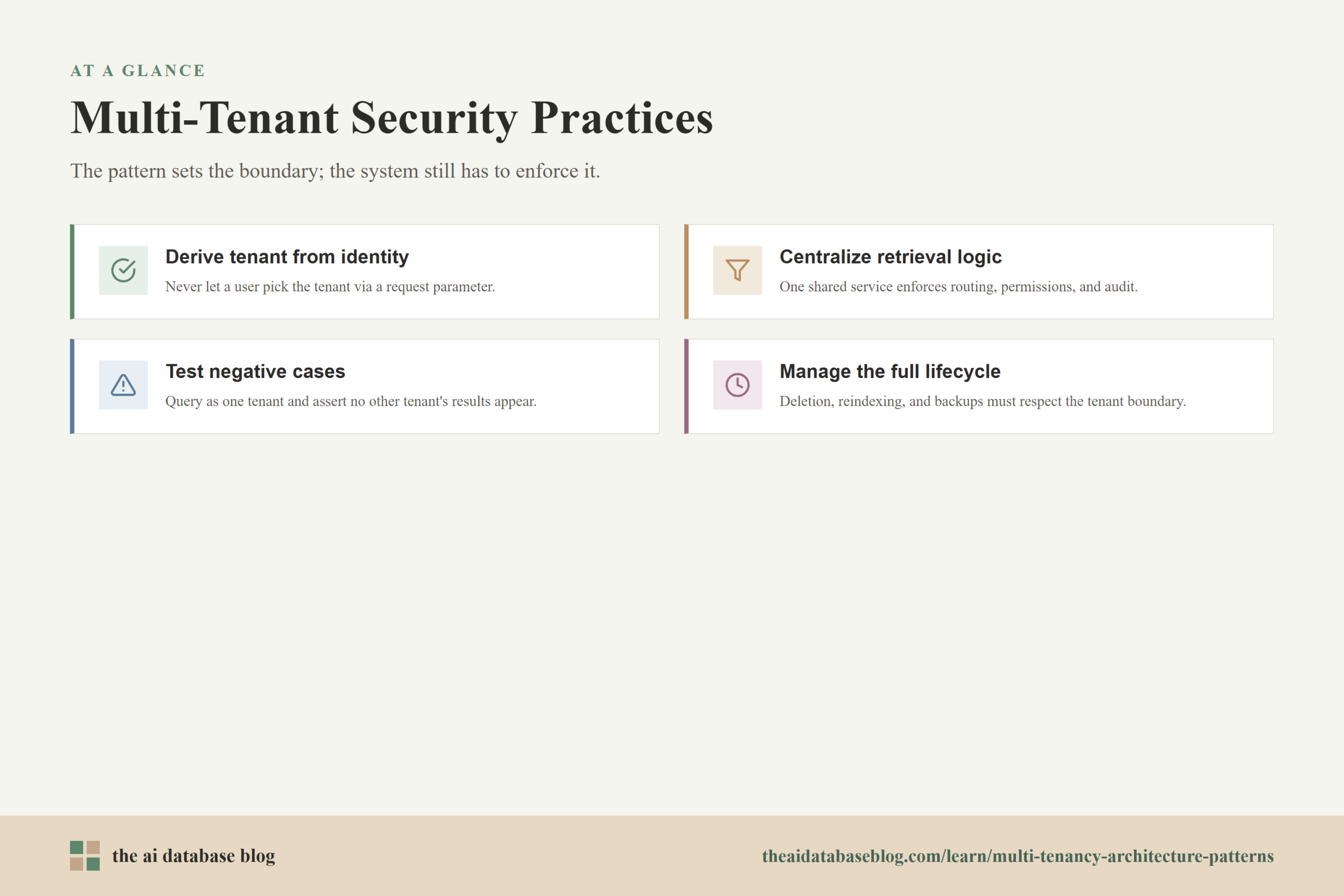 Multi-Tenant Security Practices: Derive tenant from identity, Centralize retrieval logic, Test negative cases, Manage the full lifecycle.