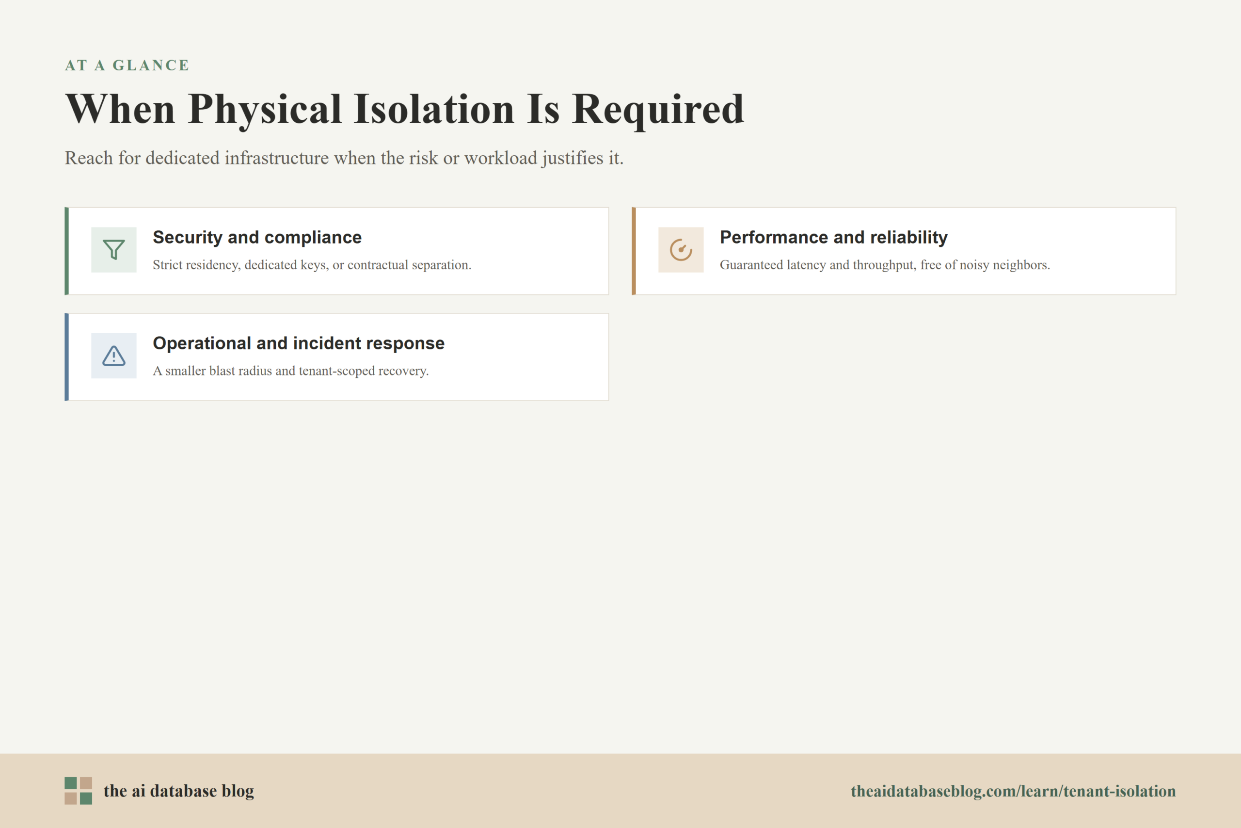 When Physical Isolation Is Required: Security and compliance, Performance and reliability, Operational and incident response.