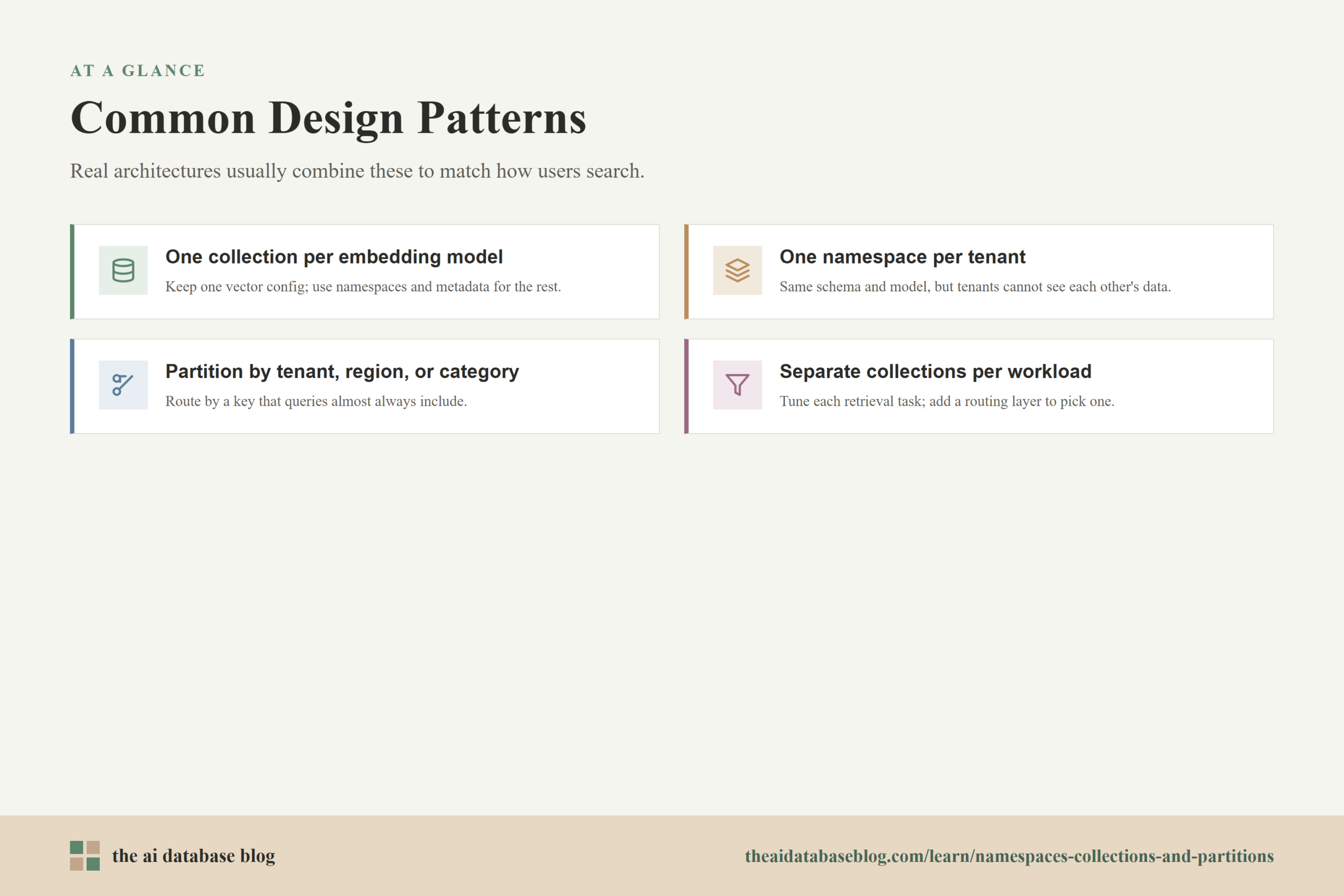 Common Design Patterns: One collection per embedding model, One namespace per tenant, Partition by tenant, region, or category, Separate collections per workload.