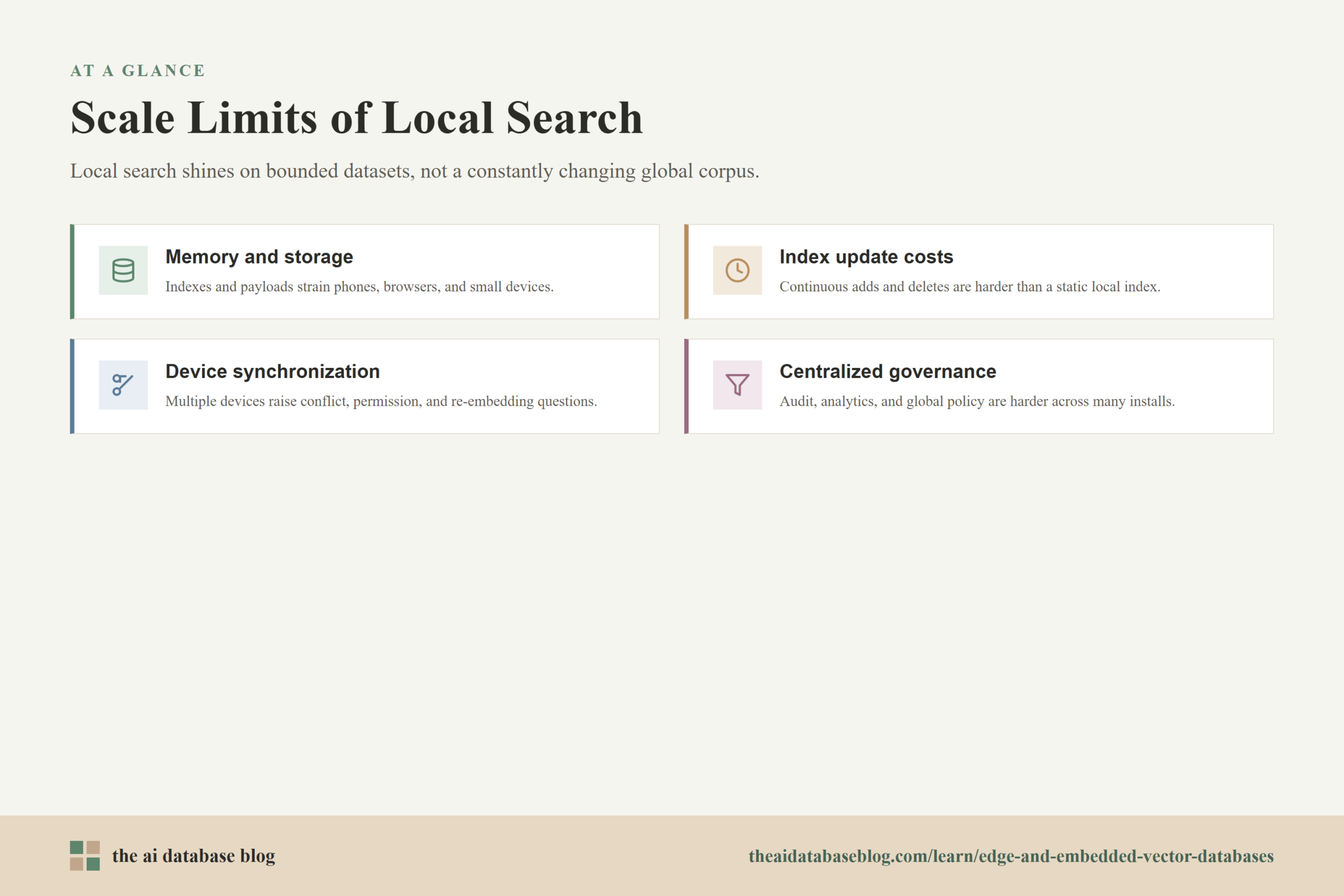 Scale Limits of Local Search: Memory and storage, Index update costs, Device synchronization, Centralized governance.
