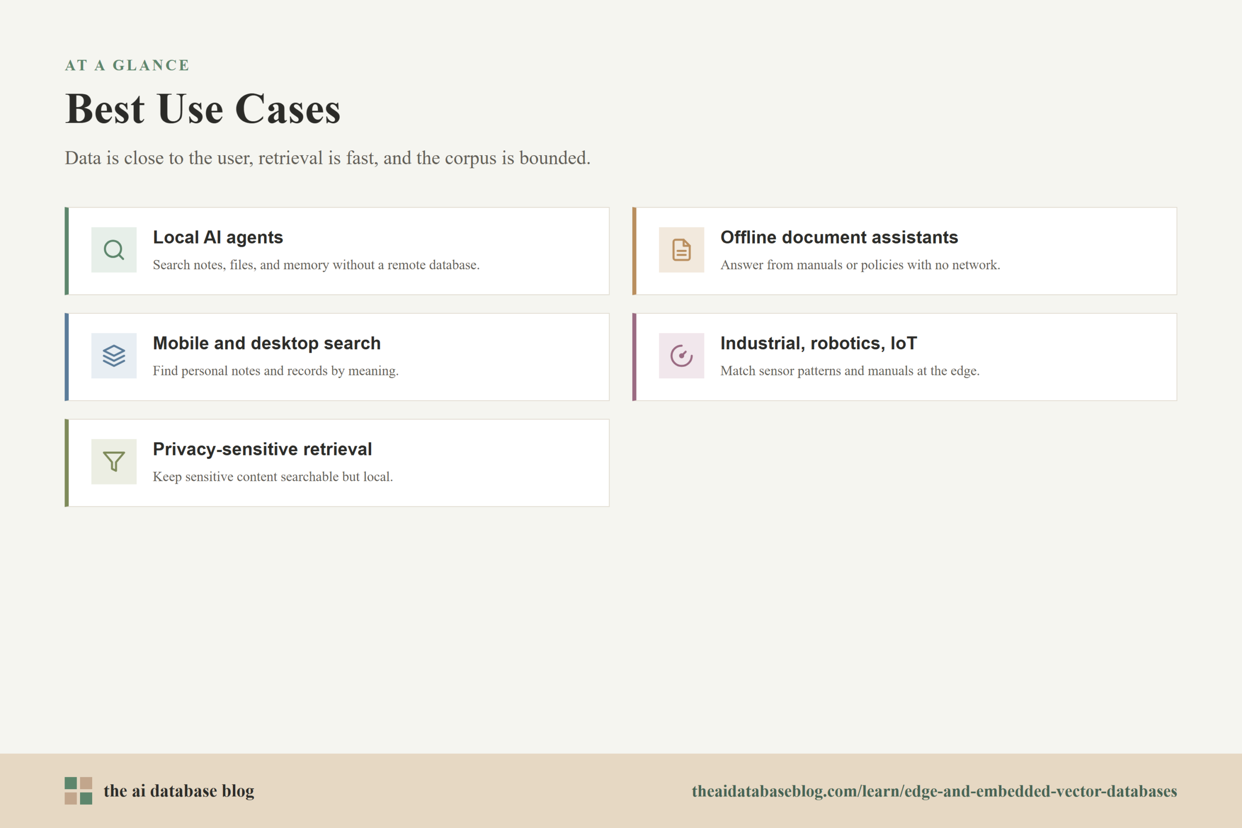 Best Use Cases: Local AI agents, Offline document assistants, Mobile and desktop search, Industrial, robotics, IoT, Privacy-sensitive retrieval.