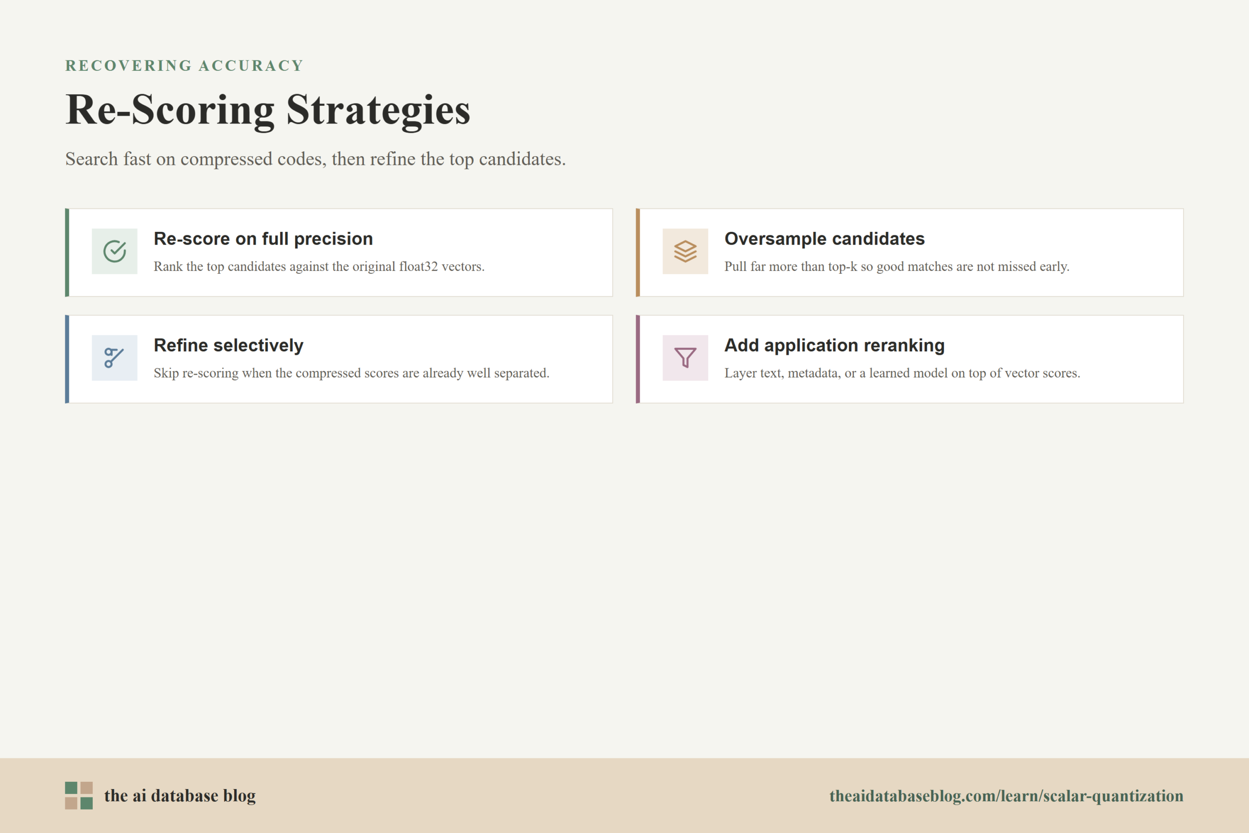 Re-Scoring Strategies: Re-score on full precision, Oversample candidates, Refine selectively, Add application reranking.