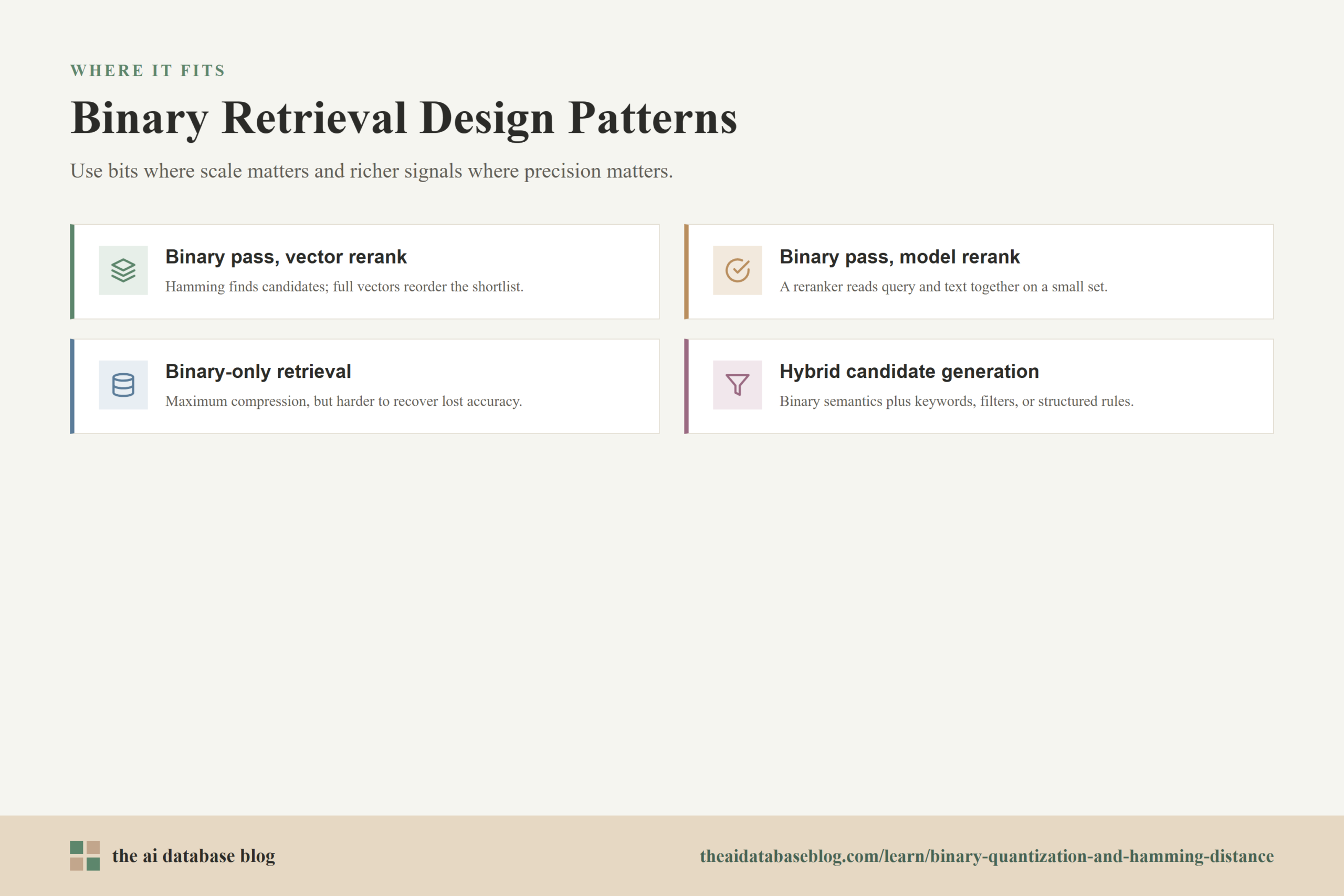 Binary Retrieval Design Patterns: Binary pass, vector rerank, Binary pass, model rerank, Binary-only retrieval, Hybrid candidate generation.