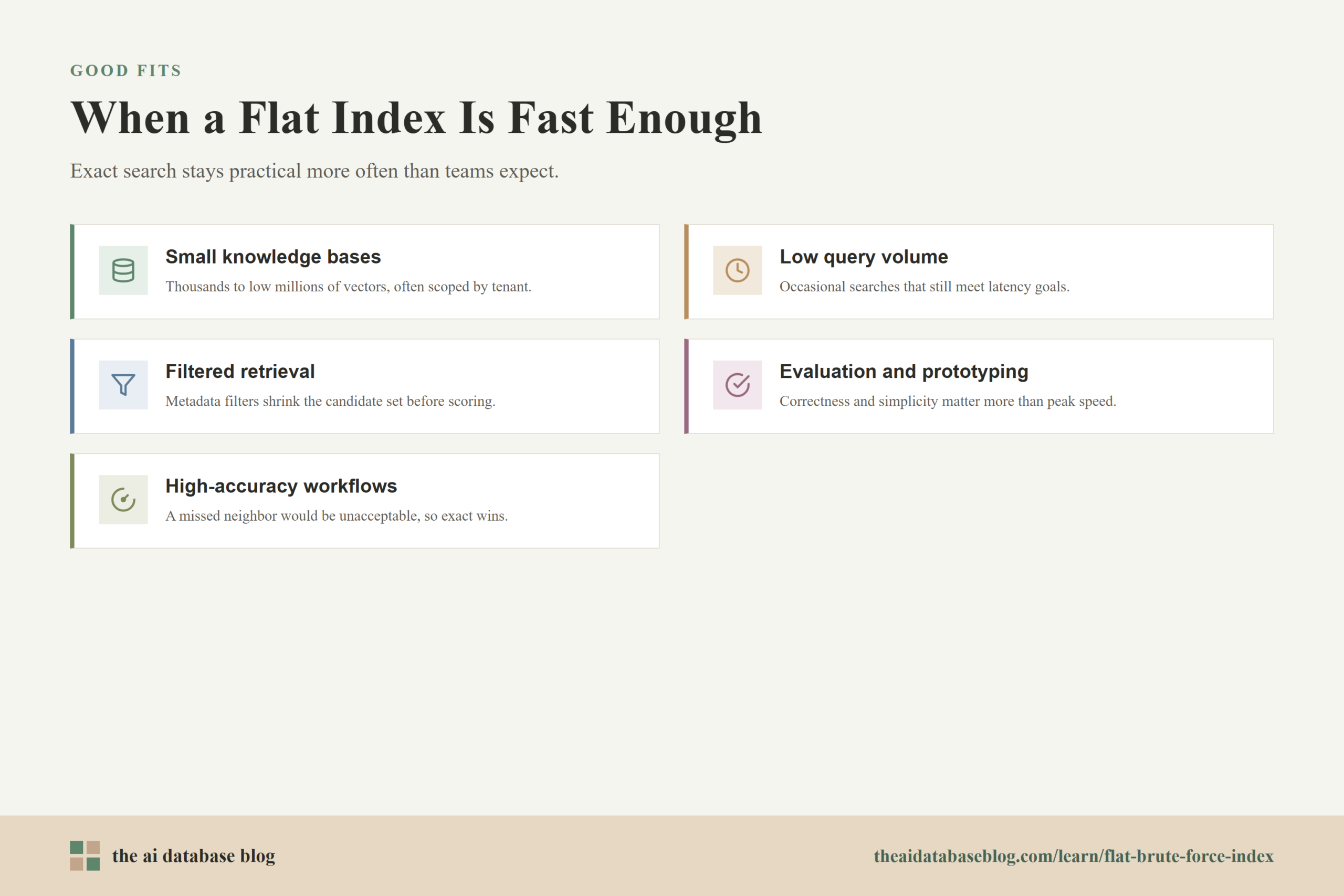 When a Flat Index Is Fast Enough: Small knowledge bases, Low query volume, Filtered retrieval, Evaluation and prototyping, High-accuracy workflows.