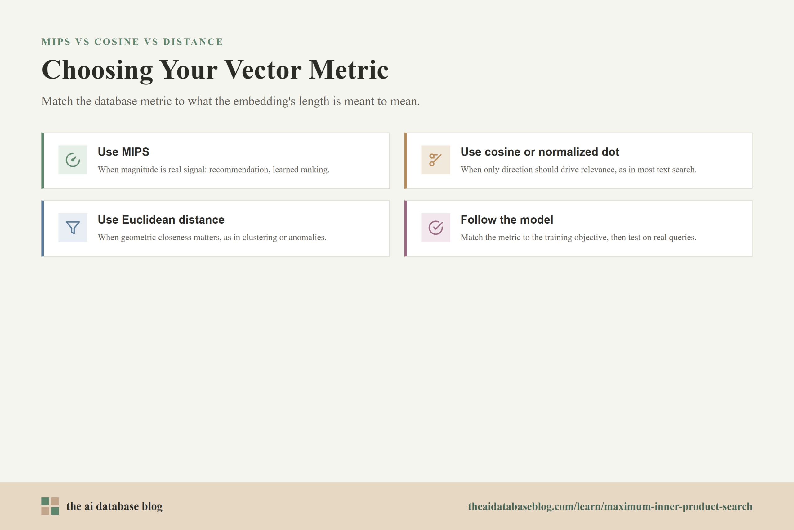 Choosing Your Vector Metric: Use MIPS, Use cosine or normalized dot, Use Euclidean distance, Follow the model.