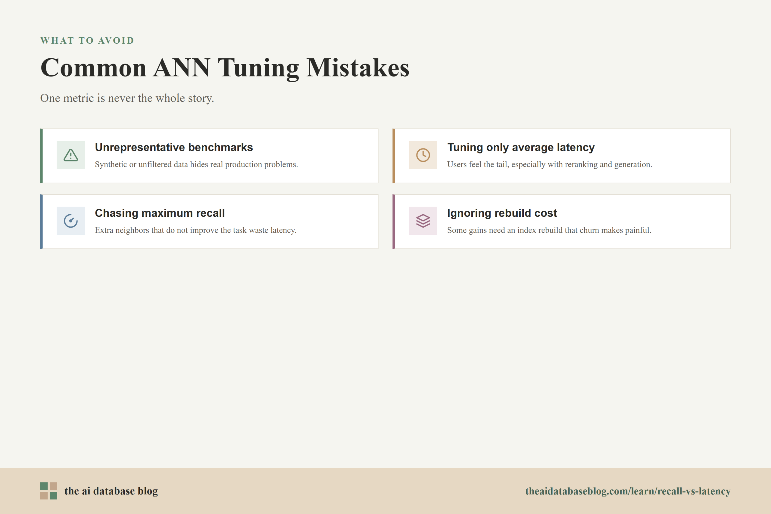 Common ANN Tuning Mistakes: Unrepresentative benchmarks, Tuning only average latency, Chasing maximum recall, Ignoring rebuild cost.