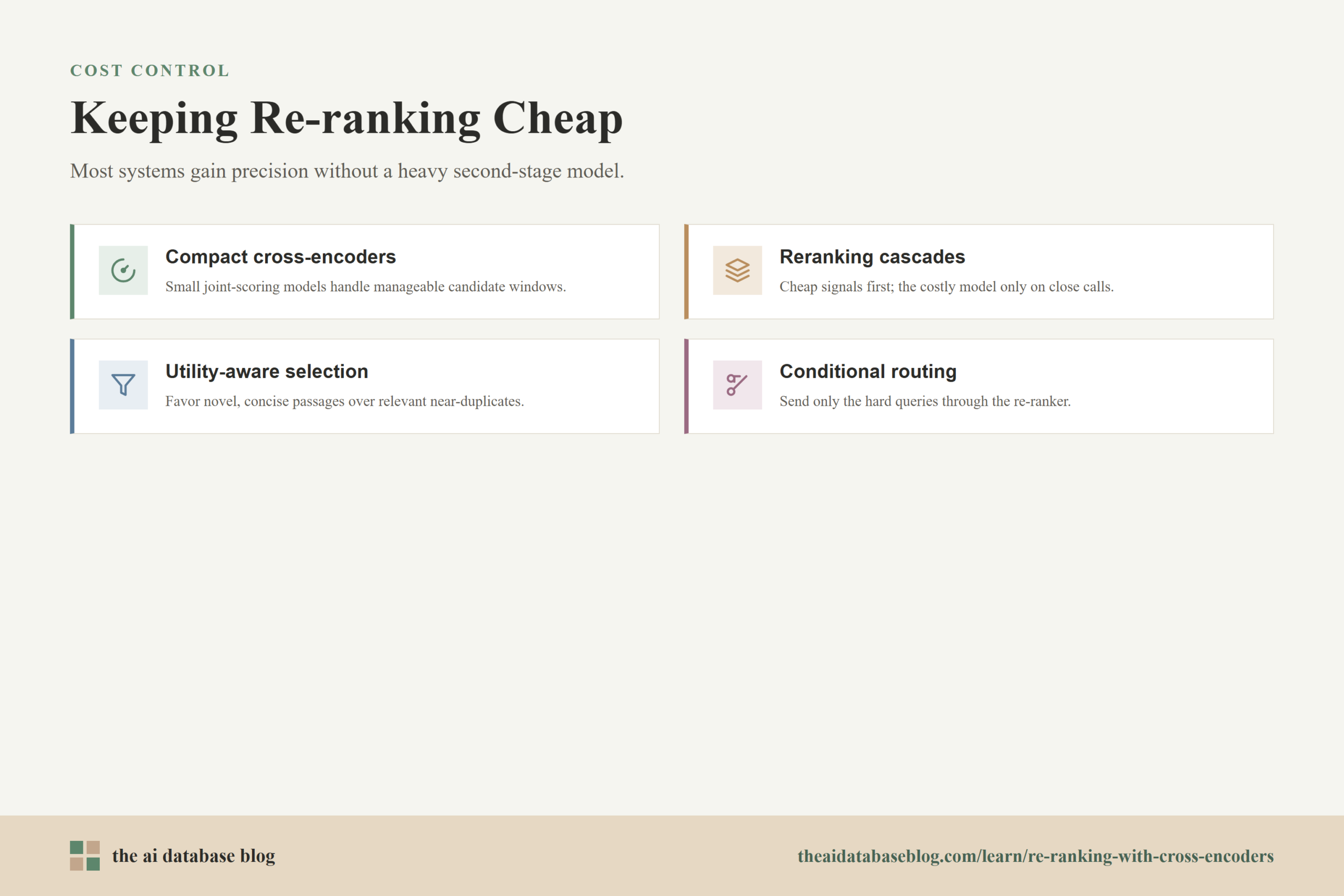 Keeping Re-ranking Cheap: Compact cross-encoders, Reranking cascades, Utility-aware selection, Conditional routing.