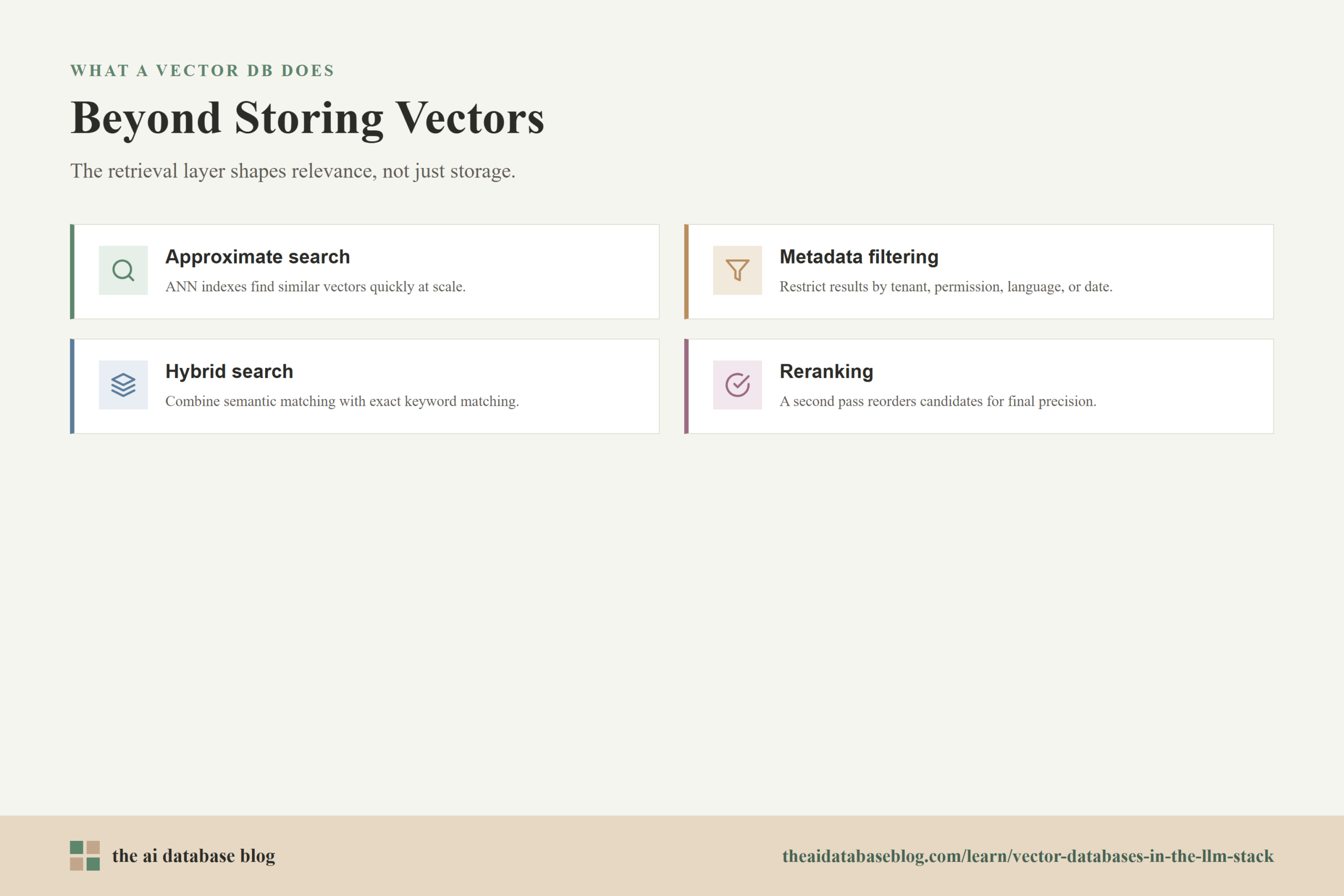 Beyond Storing Vectors: Approximate search, Metadata filtering, Hybrid search, Reranking.