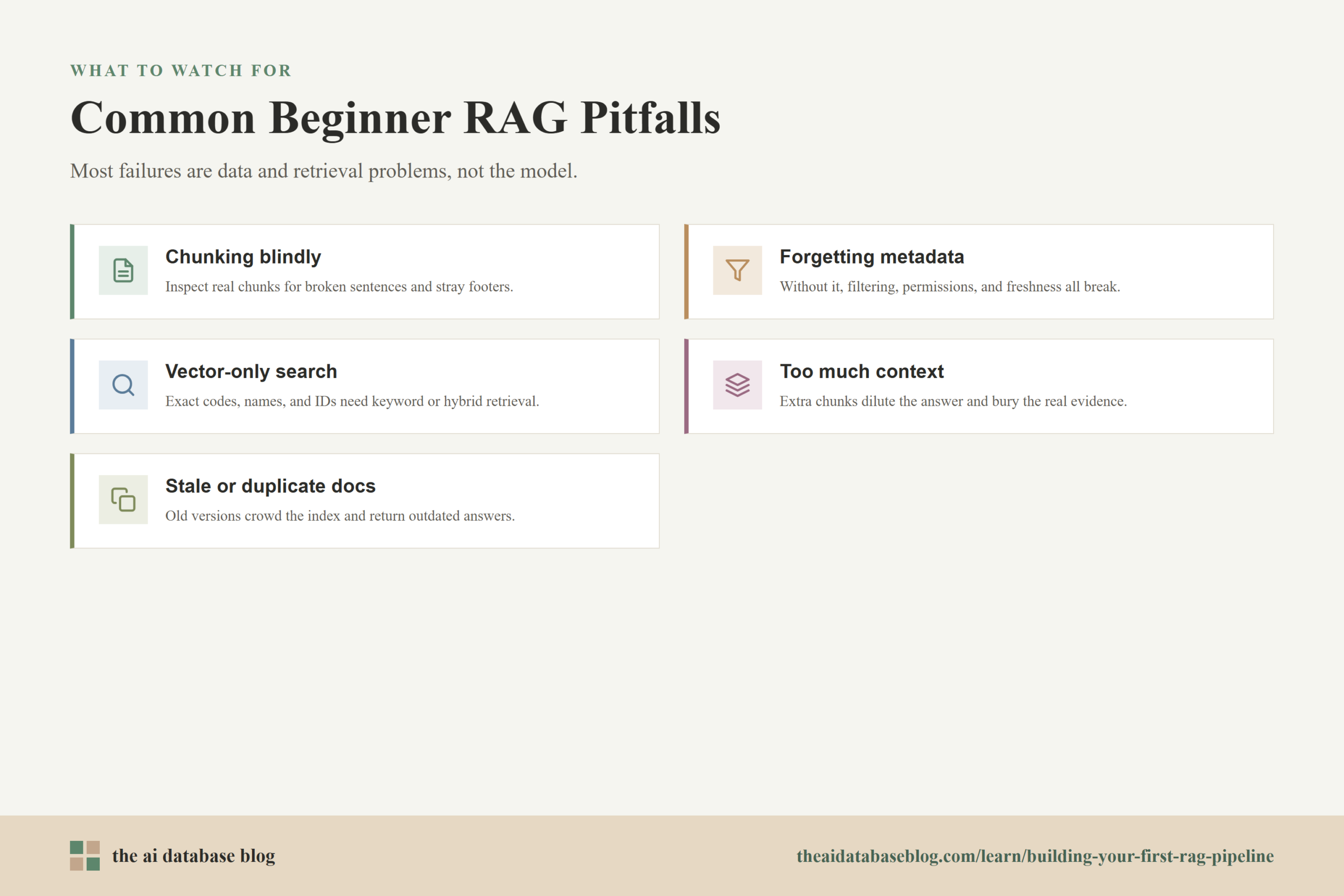 Common Beginner RAG Pitfalls: Chunking blindly, Forgetting metadata, Vector-only search, Too much context, Stale or duplicate docs.