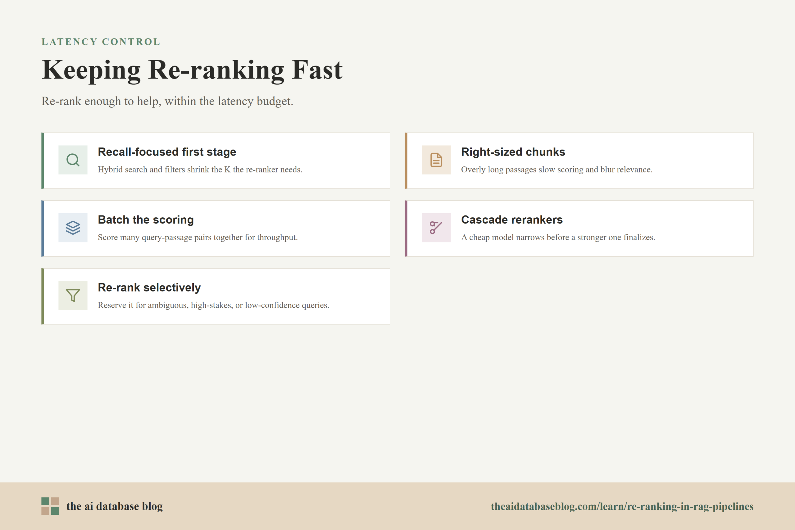 Keeping Re-ranking Fast: Recall-focused first stage, Right-sized chunks, Batch the scoring, Cascade rerankers, Re-rank selectively.