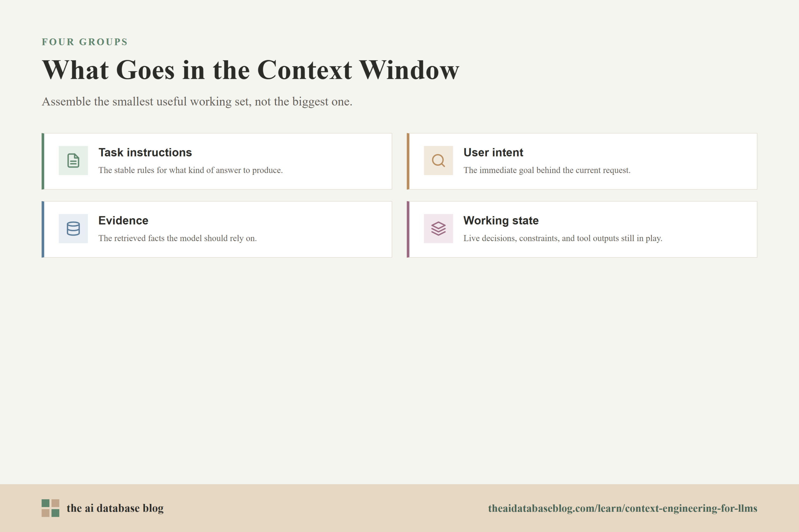What Goes in the Context Window: Task instructions, User intent, Evidence, Working state.