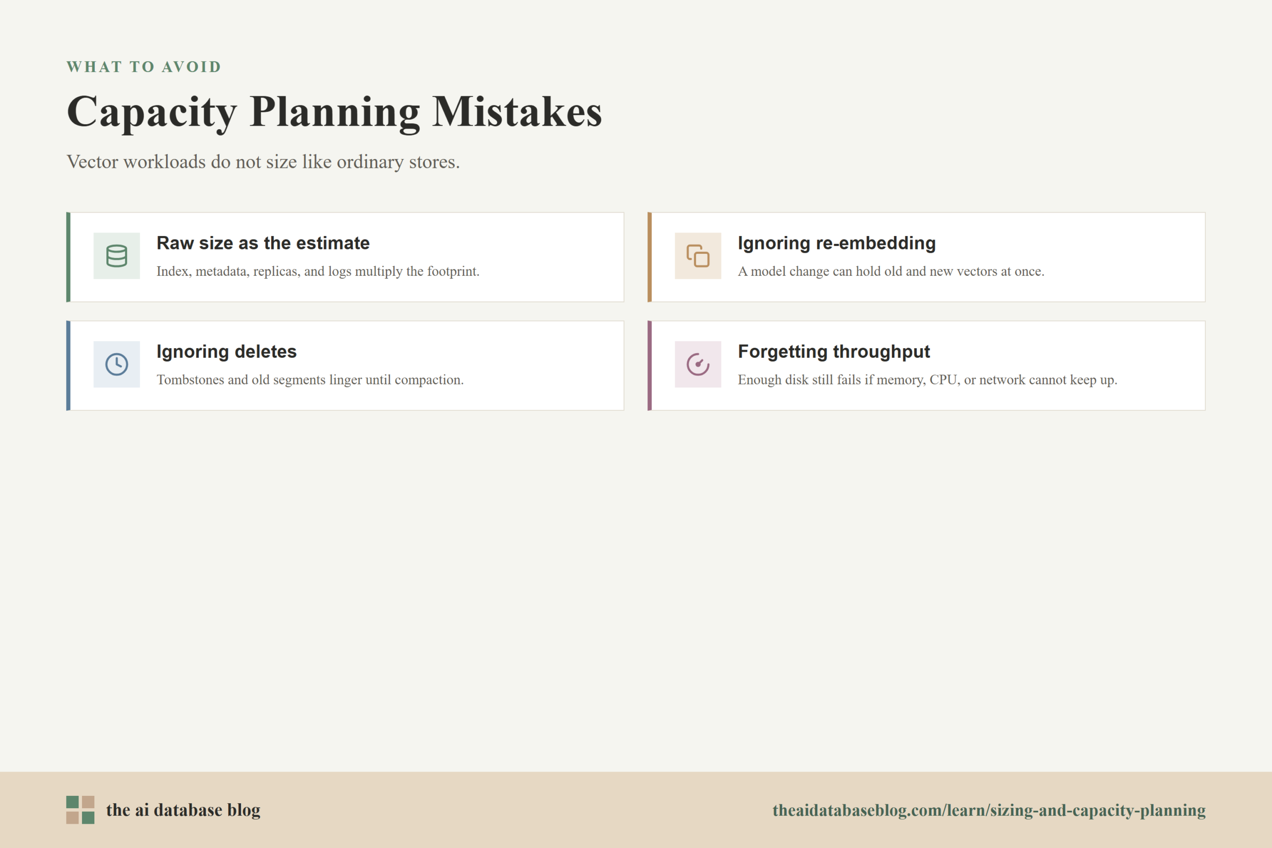 Capacity Planning Mistakes: Raw size as the estimate, Ignoring re-embedding, Ignoring deletes, Forgetting throughput.