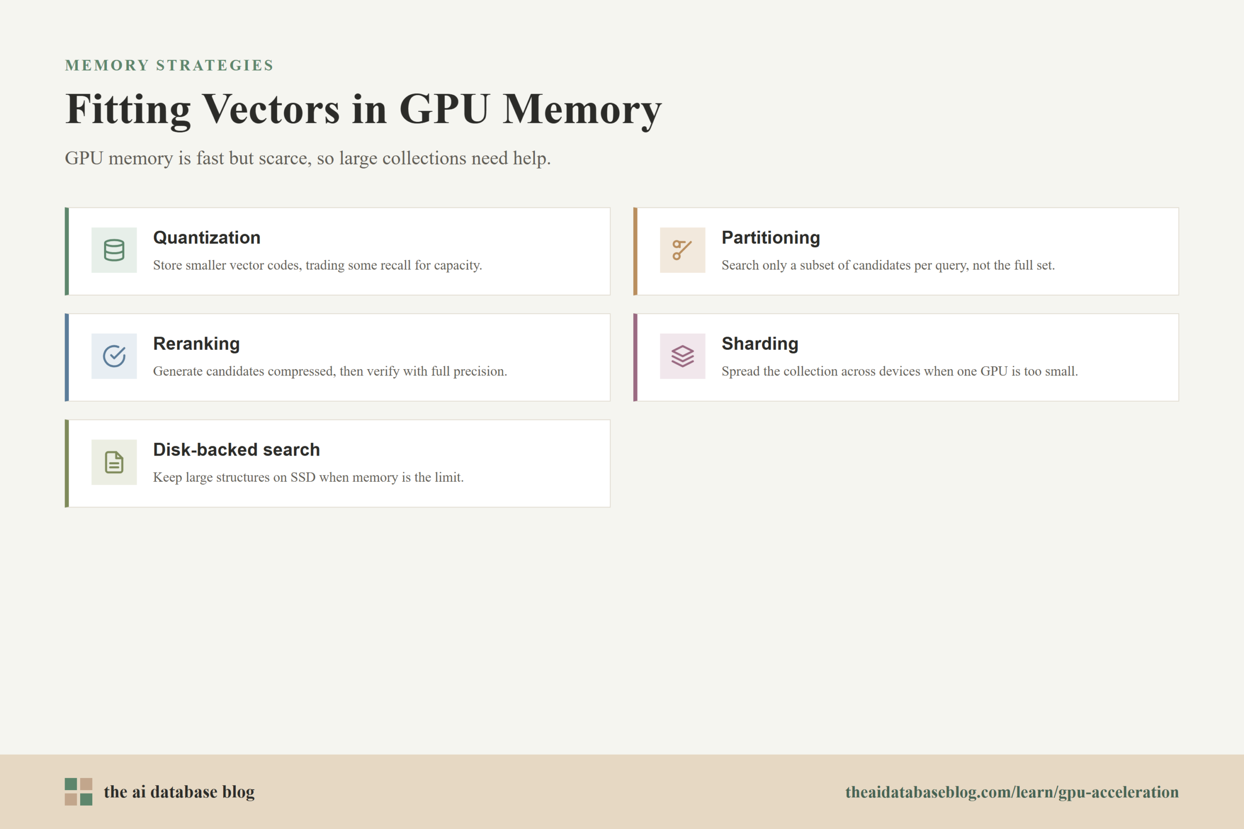 Fitting Vectors in GPU Memory: Quantization, Partitioning, Reranking, Sharding, Disk-backed search.