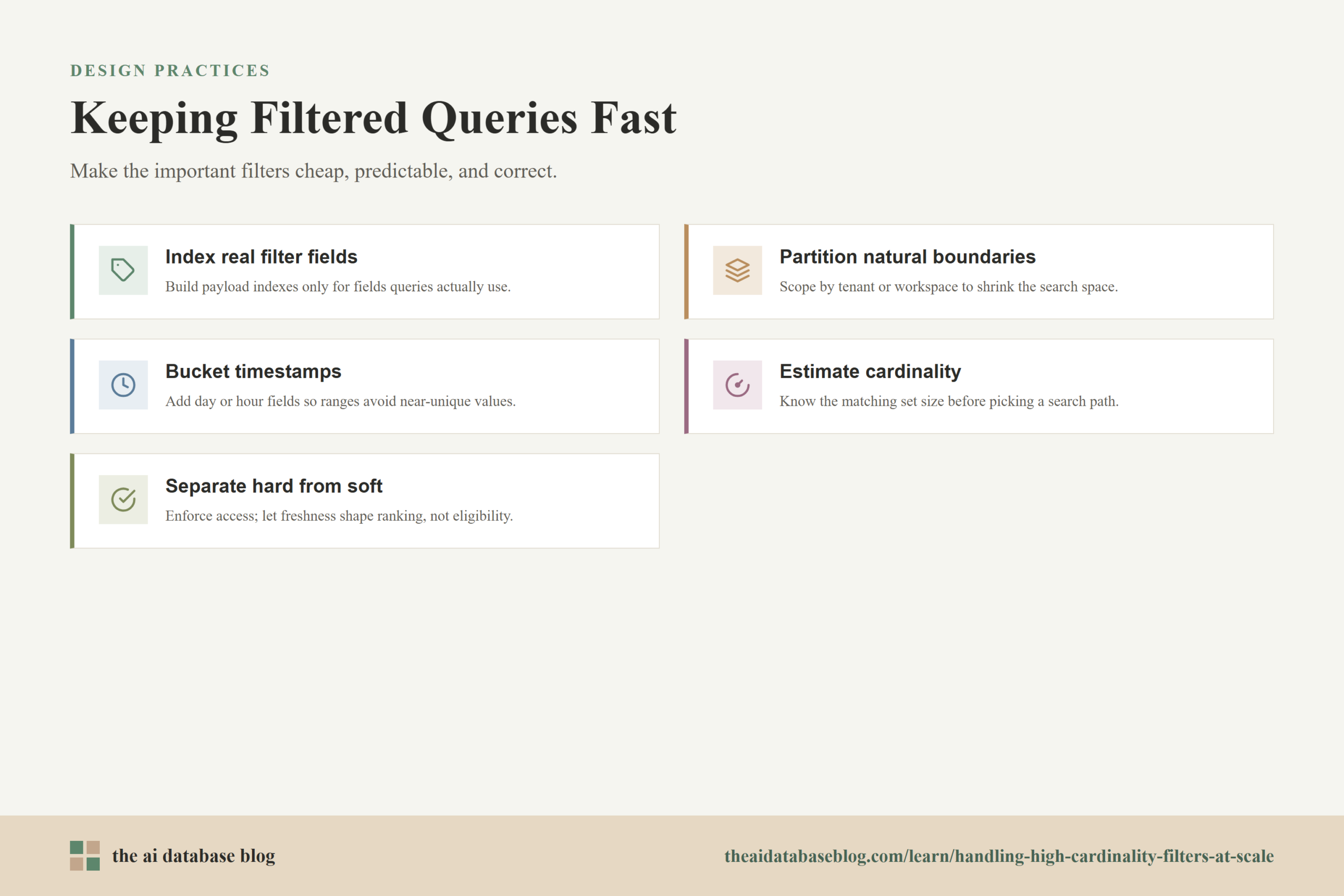 Keeping Filtered Queries Fast: Index real filter fields, Partition natural boundaries, Bucket timestamps, Estimate cardinality, Separate hard from soft.