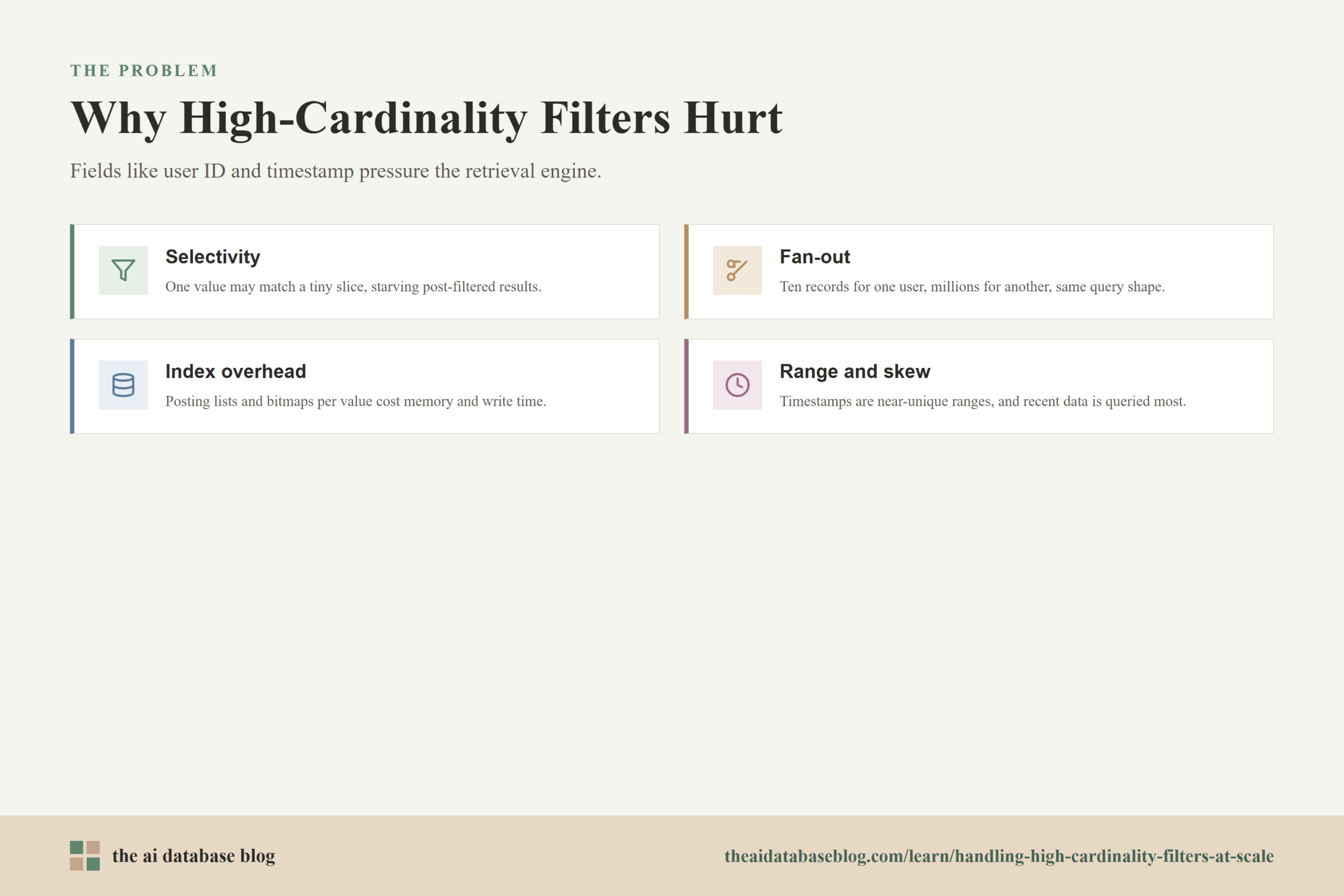 Why High-Cardinality Filters Hurt: Selectivity, Fan-out, Index overhead, Range and skew.