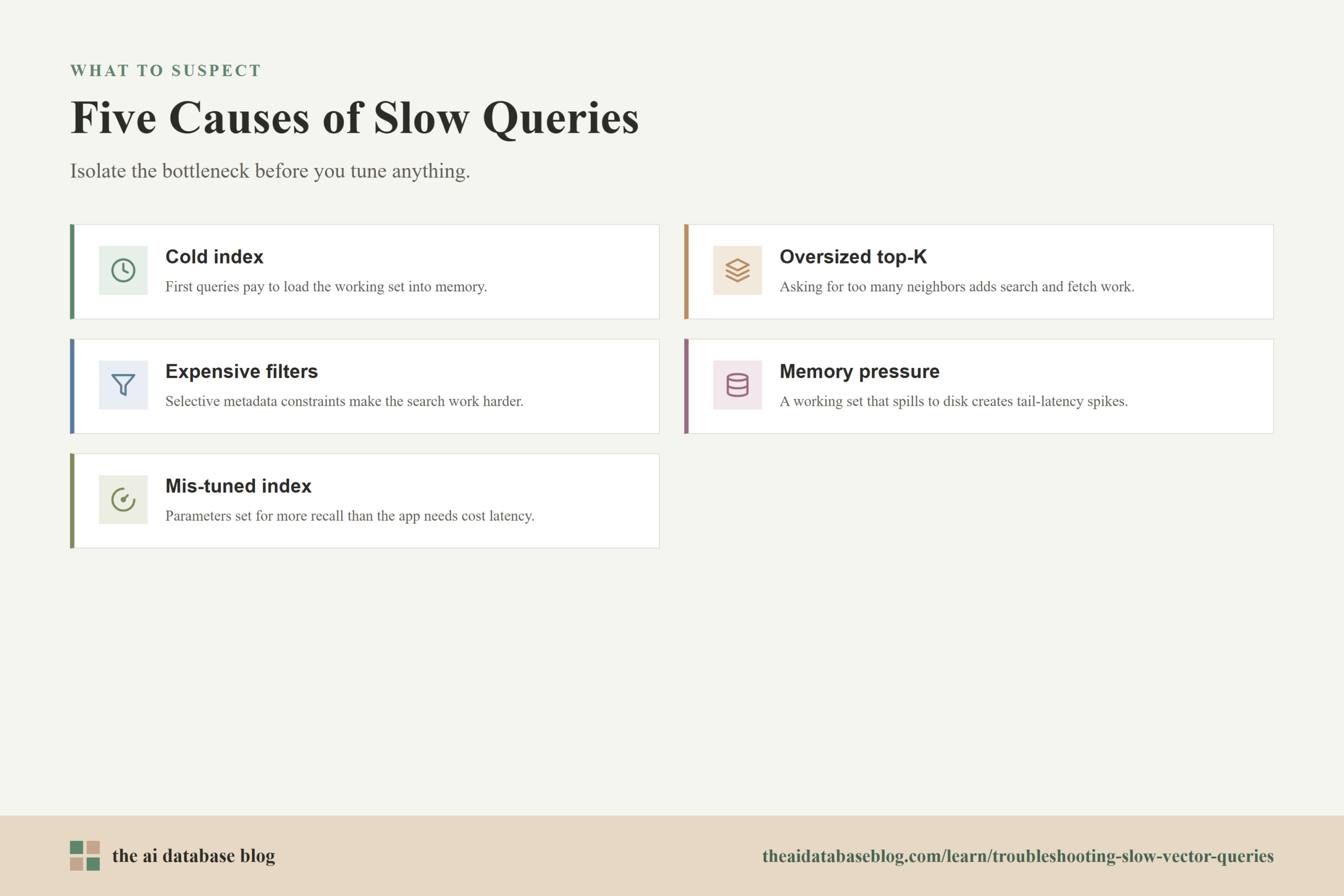 Five Causes of Slow Queries: Cold index, Oversized top-K, Expensive filters, Memory pressure, Mis-tuned index.